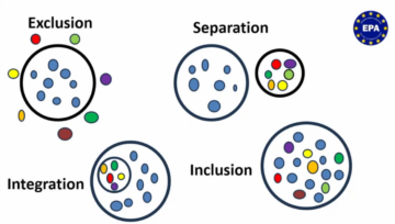 Redefining and Realising Inclusive Education